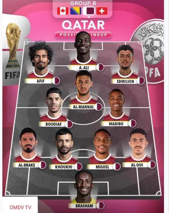 🚨🇶🇦🔥 QATAR’S WORLD CUP 2026 DREAM TEAM UNLEASHED: A FOOTBALL EARTHQUAKE IN THE MAKING AS THE MAROON ARMY PREPARES TO SHOCK THE WORLD STAGE