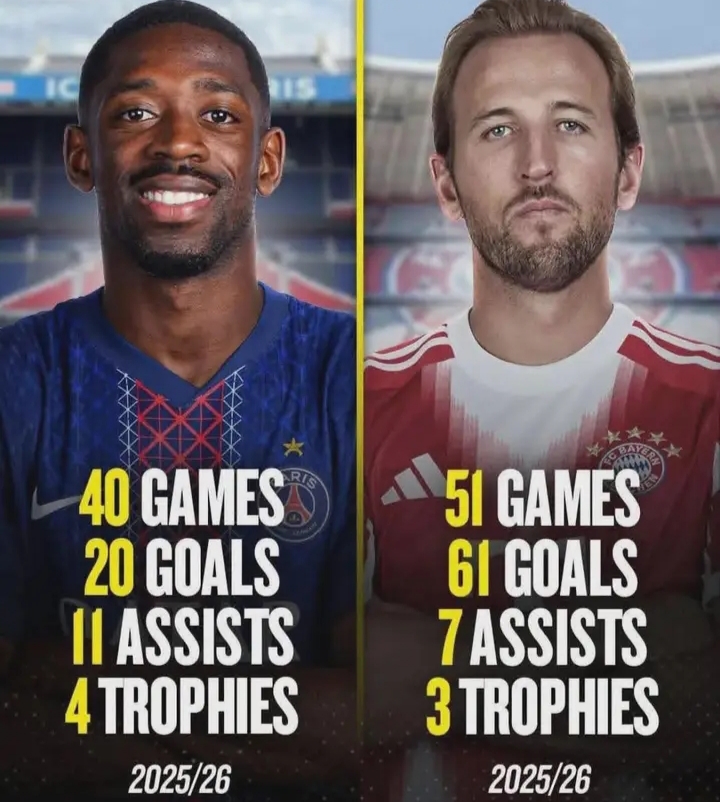 🚨🏆💥 BALLON D’OR EARTHQUAKE: OUSMANE DEMBÉLÉ SURGES AHEAD OF HARRY KANE AS 2026 FAVORITE AFTER CHAMPIONS LEAGUE GLORY — FOOTBALL WORLD DIVIDED AS THE RACE FOR THE GOLDEN BALL EXPLODES INTO TOTAL CHAOS! 🤯🔥⚽