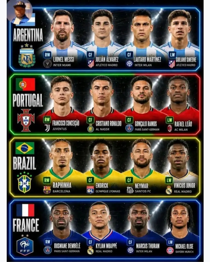 🚨🔥🌍 WORLD CUP ATTACK TITANS COLLIDE: FOOTBALL FANS ERUPT INTO CHAOS AS THE BATTLE FOR THE MOST FEARSOME OFFENSIVE FORCE ON EARTH INTENSIFIES — SUPERSTARS, GOAL MACHINES, AND GENERATIONAL TALENTS READY TO UNLEASH TOTAL DESTRUCTION IN THE QUEST FOR GLOBAL GLORY! ⚽💥🏆👑