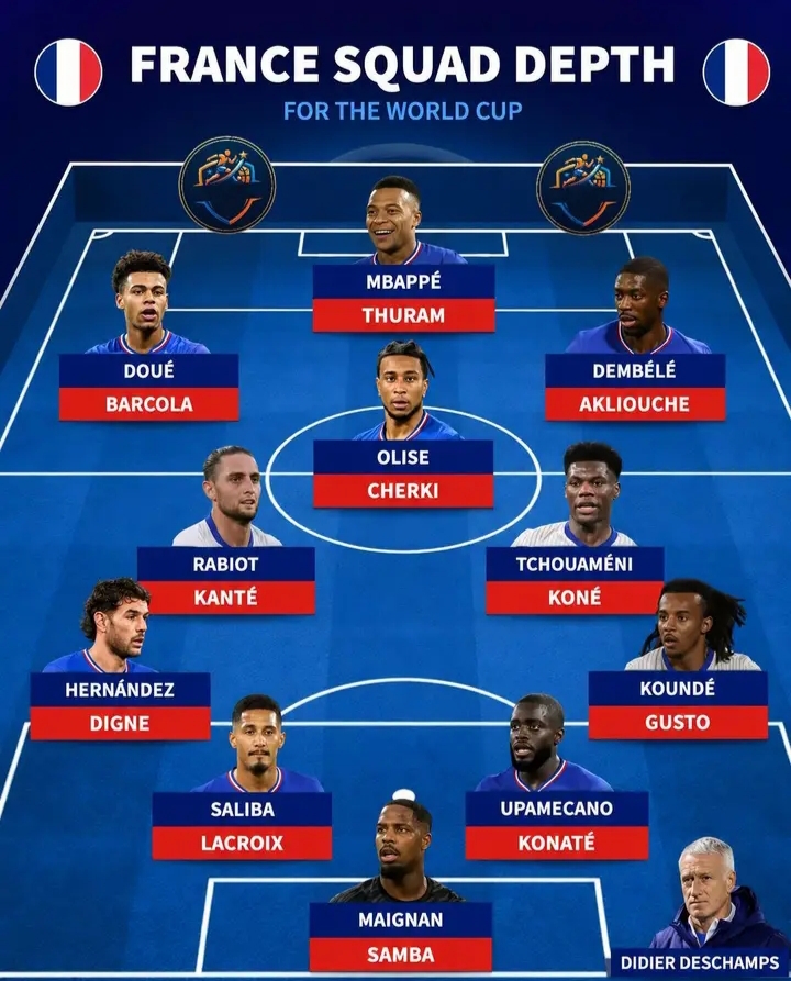 🚨🇫🇷🏆 FRANCE’S WORLD CUP 2026 SUPERTEAM REVEALED: MBAPPÉ LEADS A FEARSOME LES BLEUS XI PACKED WITH WORLD-CLASS FIREPOWER, MIDFIELD MAGIC, AND DEFENSIVE STEEL — A GENERATIONAL SQUAD BUILT TO DOMINATE THE WORLD STAGE AND STRIKE FEAR INTO EVERY RIVAL!