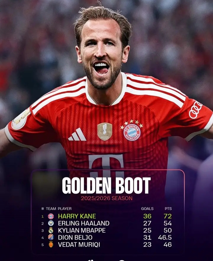 🚨👑 GOLDEN BOOT-THRILLER ENDET! HAALAND, MBAPPÉ & MURIQI KRÖNEN EINE TORJÄGER-EXPLOSIVE SAISON – KEINE ÄNDERUNG AN DER SPITZE, DIE SUPERSTARS SETZEN EIN LETZTES AUSRUFEZEICHEN UND BEENDEN DAS JAHR ALS TORMASCHINEN! 🎯🔥⚽