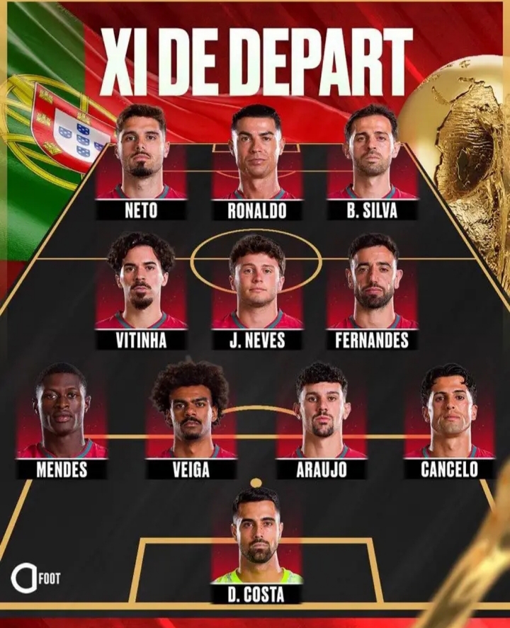 🚨💣🇵🇹 OFFICIAL: PORTUGAL’S WORLD CUP XI UNLEASHED! 👑🔥 Cristiano Ronaldo Leads a Star-Studded Seleção Into Battle Against DR Congo as Roberto Martínez Reveals His Ultimate Starting Lineup — A High-Stakes Group K Showdown That Could Ignite Portugal’s Quest for Global Glory and Send Shockwaves Across the 2026 FIFA World Cup! ⚽🏆🌍😱🔥