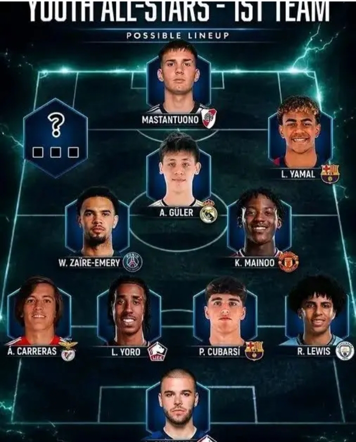 WORLD FOOTBALL’S NEXT GENERATION EXPOSED! 🔥👑 THE ULTIMATE BEST XI OF YOUNG SUPERSTARS REVEALED — BUT ONE FUTURE ICON IS MISSING! ⚽💥 Who deserves the final spot among the planet’s most explosive talents? A debate that has fans, legends, and experts divided! 🌟🏆