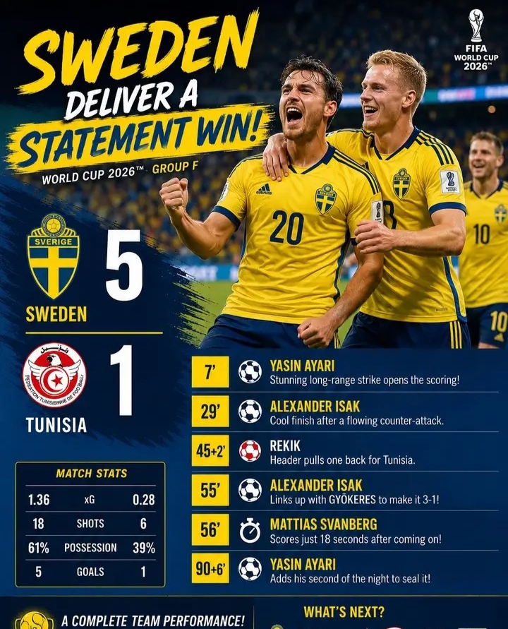 🚨🇸🇪🔥 SWEDEN’S WORLD CUP EARTHQUAKE! 👑⚽ FIVE-STAR BLAST SHOCKS THE PLANET — ISAK, AYARI & GYÖKERES LEAD A SCANDINAVIAN MASTERCLASS AS THE BLUE-YELLOW WARRIORS ANNOUNCE THEMSELVES WITH A STATEMENT 5-1 DEMOLITION! 🏆💥