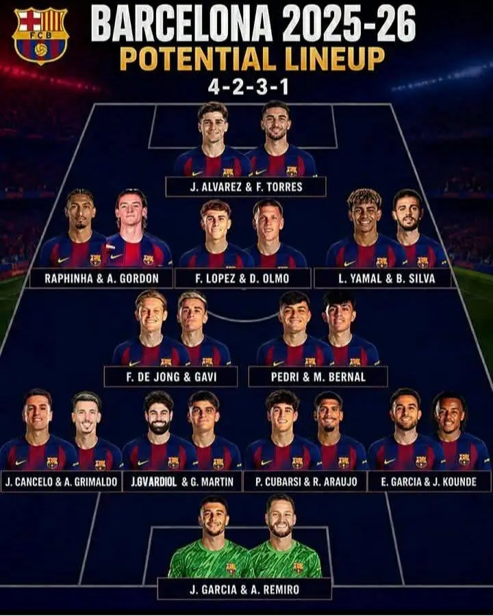 🚨💣🔵🔴 BARCELONA’S 2026/27 SUPER SQUAD BOMBSHELL! 👑🔥 New Era, New Warriors, New Ambitions — Barça Build a Fearsome Lineup Packed With World-Class Talent and Rising Stars as the Catalan Giants Prepare to Storm Spain and Europe Again! ⚽🏆🌍😱