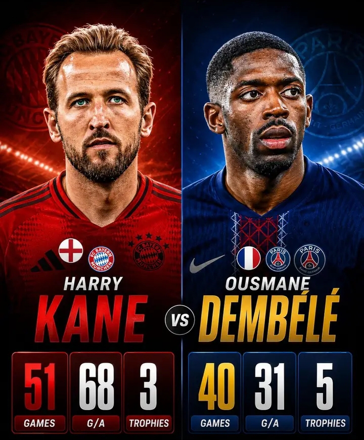 🚨💣👑 KANE VS DEMBÉLÉ — A BATTLE OF GOALS VS GLORY! ⚽🔥 Harry Kane dominates with incredible numbers — 68 goal contributions in 51 games for Bayern Munich 🏹💥. Ousmane Dembélé answers with trophies and team success — 5 titles with PSG 🏆⚡. Individual brilliance or winning mentality? Stats vs silverware. The football world debates: Who would you pick? 🌍👑 #PSG #BayernMunich #HarryKane #Dembele