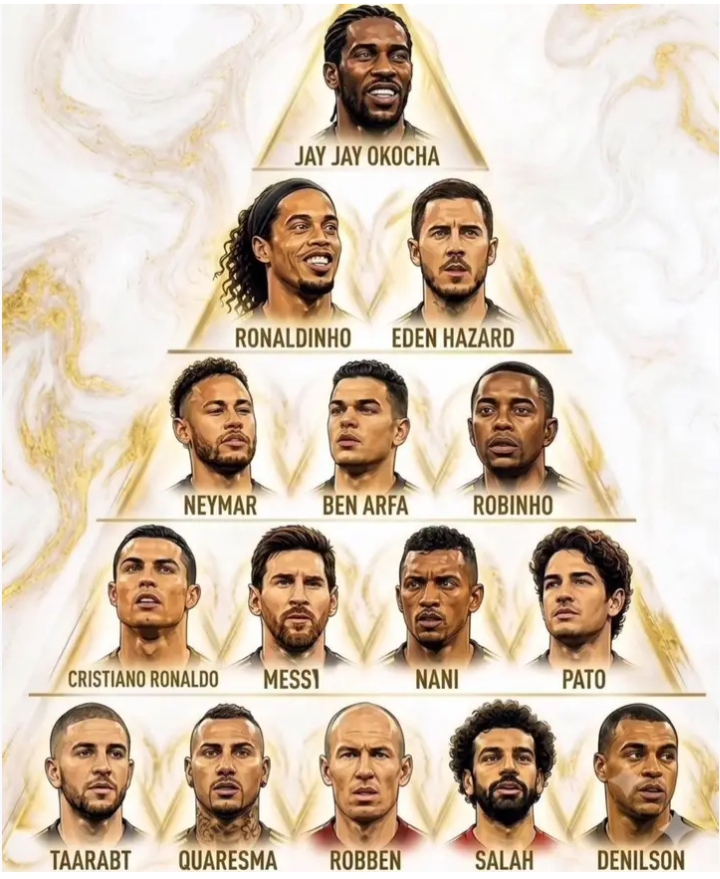 🚨💣⚽ FOOTBALL GENIUS PYRAMID BOMBSHELL! 👑🔥 THE ULTIMATE SKILL, FLAIR & MAGIC RANKING EXPLODES — FROM JAY JAY OKOCHA TO RONALDINHO, MESSI, CRISTIANO RONALDO, NEYMAR, ROBBEN & SALAH… 😱✨ WHO IS THE TRUE KING OF PURE TALENT? 🌍🏆 THE BEAUTIFUL GAME’S MOST ICONIC MAGICIANS COLLIDE IN ONE UNSTOPPABLE DEBATE! ⚡🔥