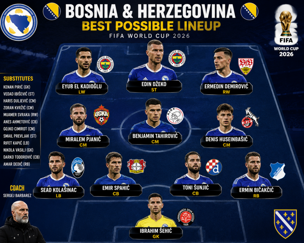 🚨🏆🌍 SUPERTIM SVJETSKOG PRVENSTVA 2026 OTKRIVEN: FUDBALSKI POTRES DOK SE POJAVLJUJE ULTIMATIVNI XI GLOBALNIH SUPERZVIJEZDA — NEUSTRAŠIVI TIM IZ SNOVA PREPUN SVJETSKE KLASE, GENERACIJSKOG TALENTA I ŠAMPIONSKE SUDBINE SPREMAN DA UZDRMA SVJETSKI FUDBAL DO SRŽI! ⚽🔥💥