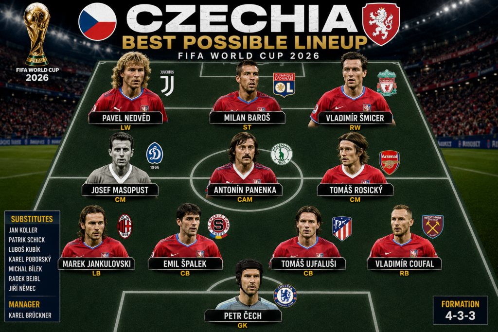🚨🇨🇿🏆 ODHALENA ULTIMÁTNÍ ČESKÁ SESTAVA PRO MISTROVSTVÍ SVĚTA 2026: ČECH, NEDVĚD, PANENKA A MASOPUST VEDOU LEGENDÁRNÍ HVĚZDNOU JEDENÁCTKU PŘIPRAVENOU OTŘÁST SVĚTOVÝM FOTBALEM — NEBOJÁCNÁ GENERACE IKON A MODERNÍCH HRDINŮ CHYSTÁ GLOBÁLNÍ FOTBALOVÉ ZEMĚTŘESENÍ NA CESTĚ ZA NESMRTELNOU SLÁVOU! ⚽🔥🌍💥