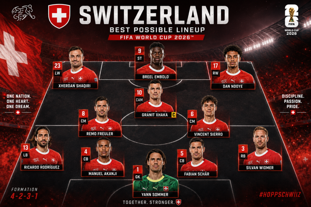 🚨🇨🇭🔥 SWITZERLAND’S 2026 WORLD CUP SUPER SQUAD REVEALED: XHAKA COMMANDS THE MIDFIELD WAR ZONE, SOMMER STANDS AS THE LAST LINE OF DEFENSE, AND A NEW GENERATION OF SWISS FIREPOWER ERUPTS — A DEADLY BLEND OF EXPERIENCE, PRECISION, AND UNSTOPPABLE EUROPEAN STEEL BUILT TO SHOCK THE WORLD AND CHASE GLORY ON FOOTBALL’S BIGGEST STAGE!