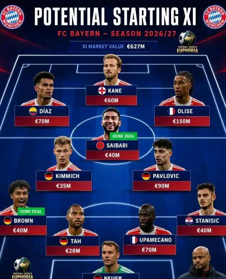 🚨💣 STARTELF-BOMBE ENTHÜLLT! Bayerns mögliche XI für 2026/27 sorgt für Schockwellen – Mega-Stars, spektakuläre Neuzugänge und eine gnadenlose Traum-Elf mit Titelgarantie! 🔥🔴⚽