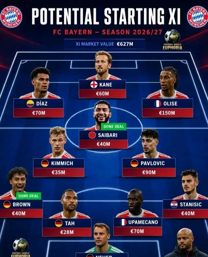 🚨💣 STARTELF-BOMBE ENTHÜLLT! So könnte Bayerns brutale Traum-Elf für 2026/27 aussehen – eine Weltklasse-Mannschaft, die Europa das Fürchten lehren soll! 🔴⚪🔥